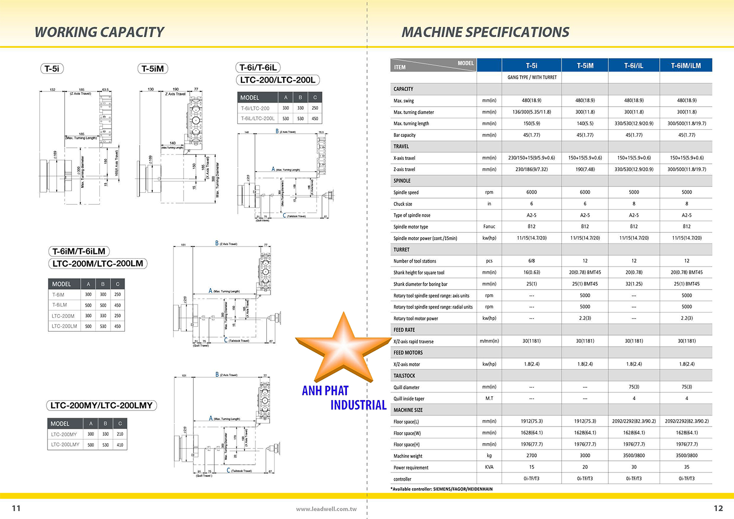 Thông số kỹ thuật và ứng dụng máy tiện CNC
