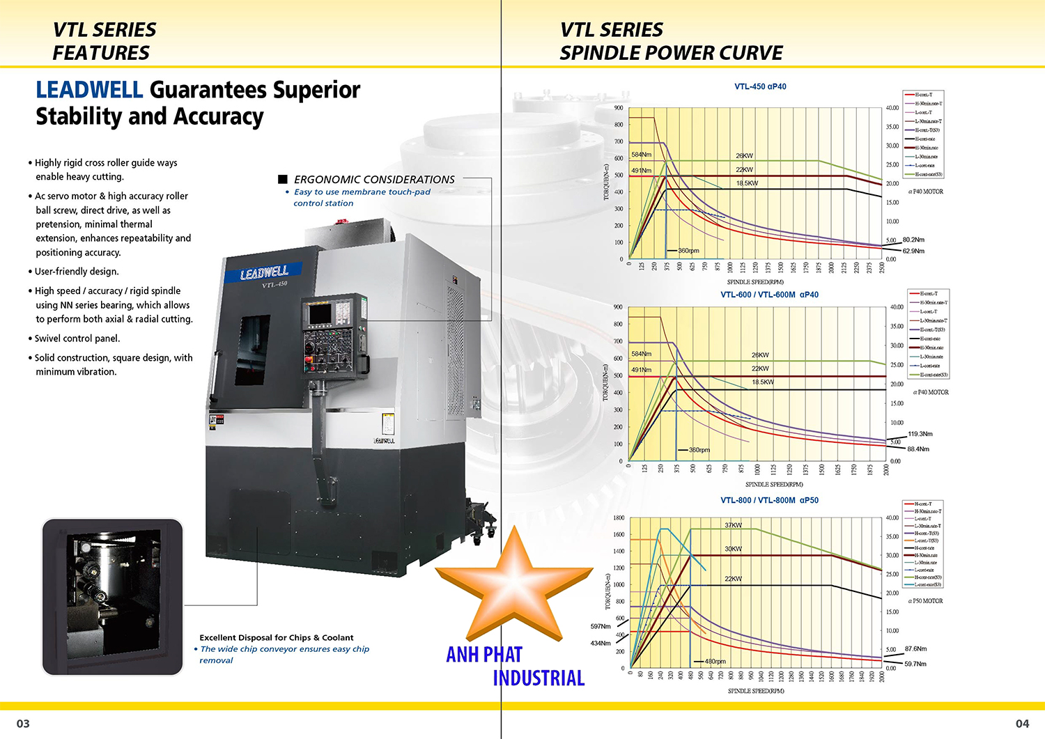 máy tiện leadwebll vtl series