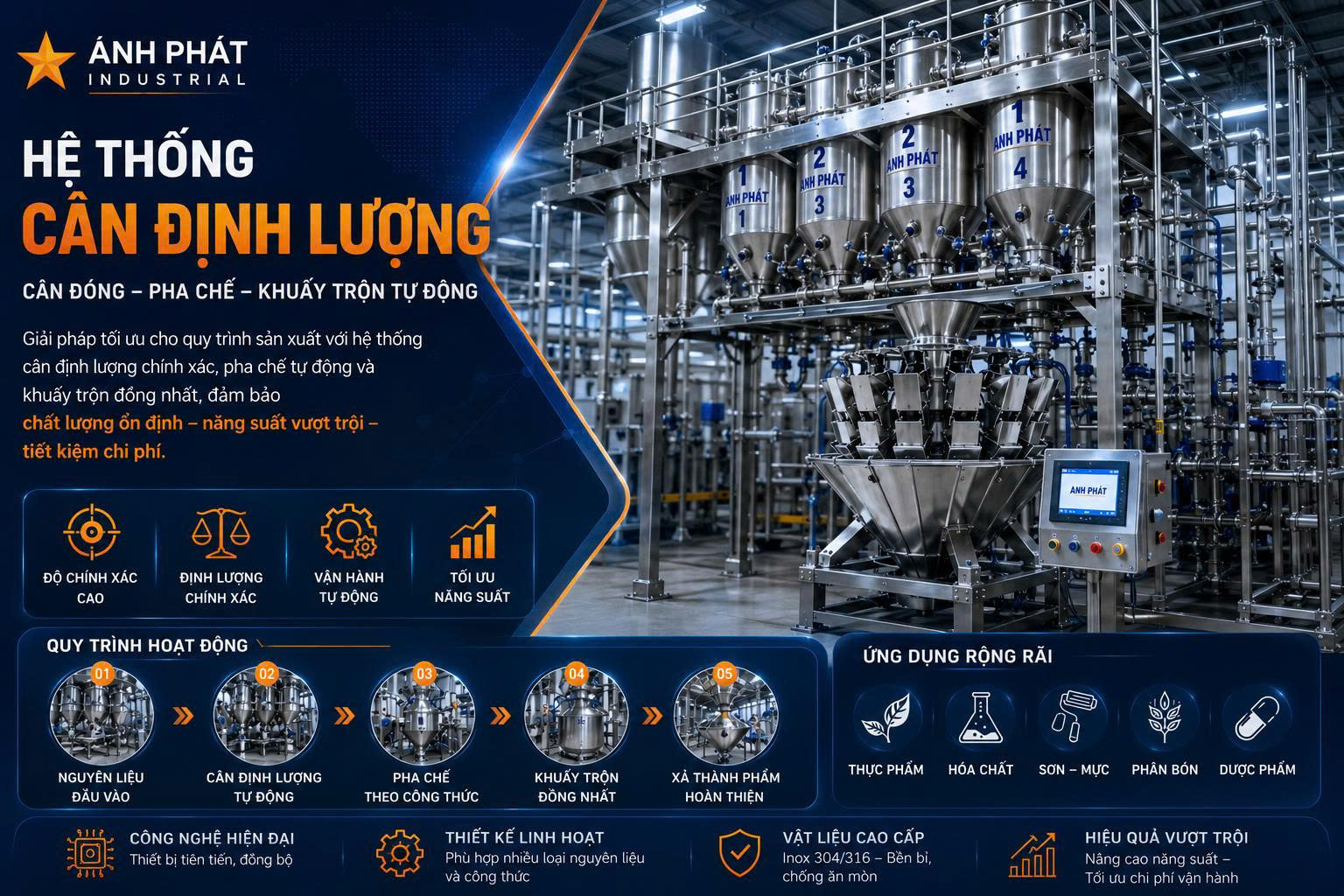 anhphatgroup