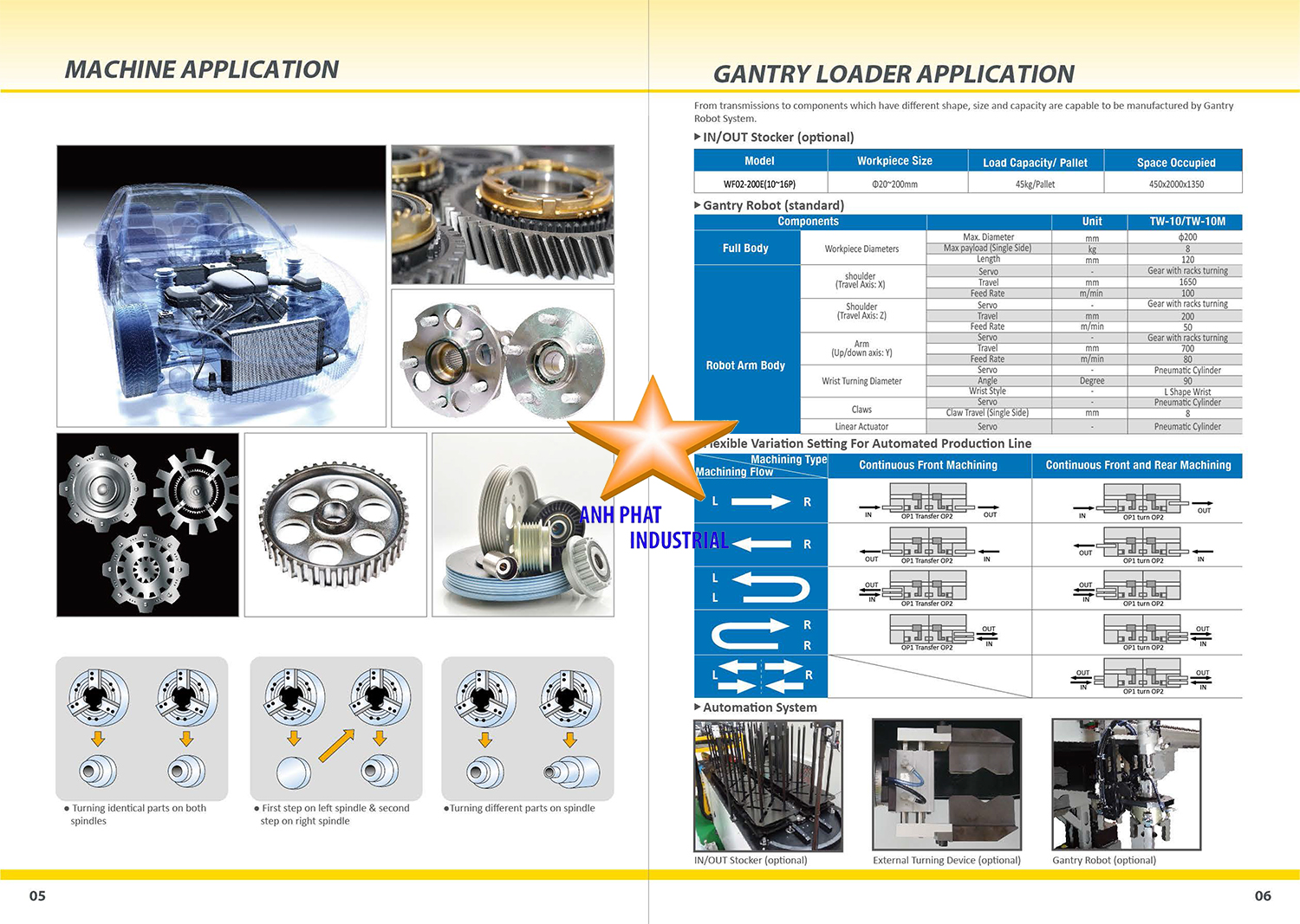 máy tiện CNC TW-10