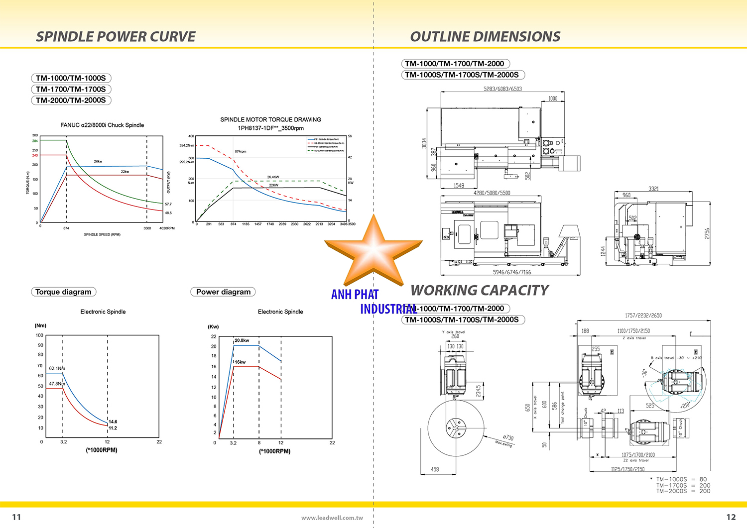 máy tiện CNC leadwell TM-1000