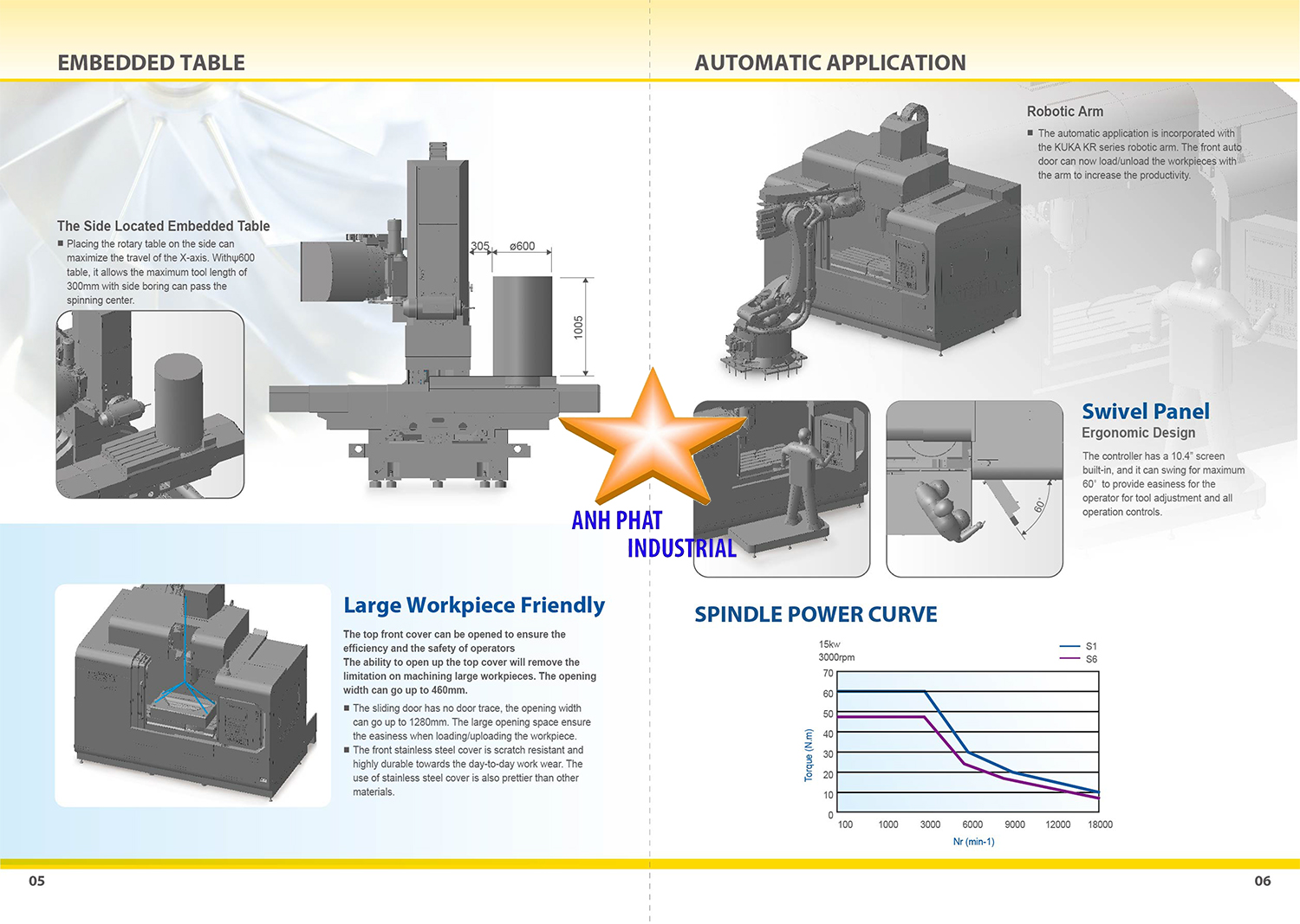 Máy tiện leadwell BC Series