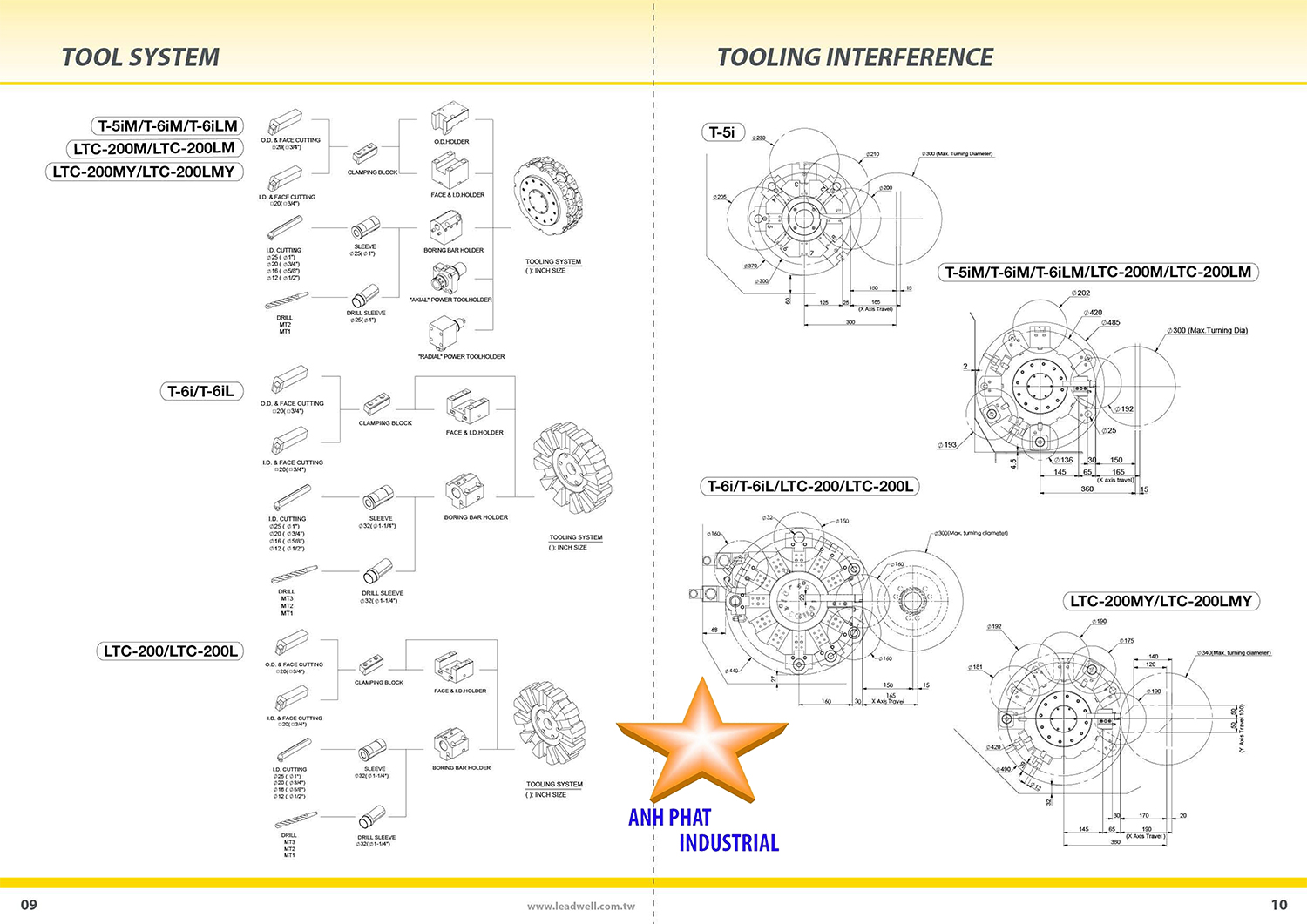 Thông số kỹ thuật và ứng dụng máy tiện CNC