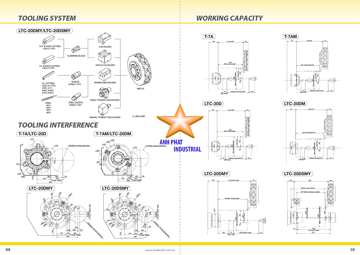 Thông số kỹ thuật và ứng dụng máy tiện CNC