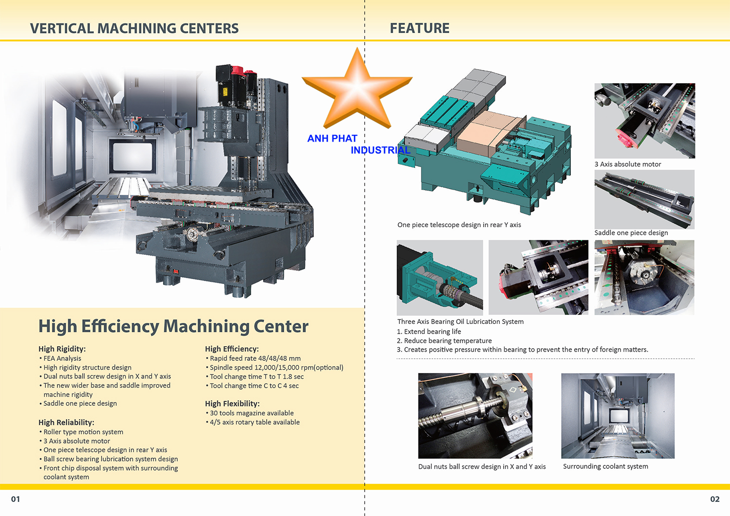 Máy phay Leadwell NV Series