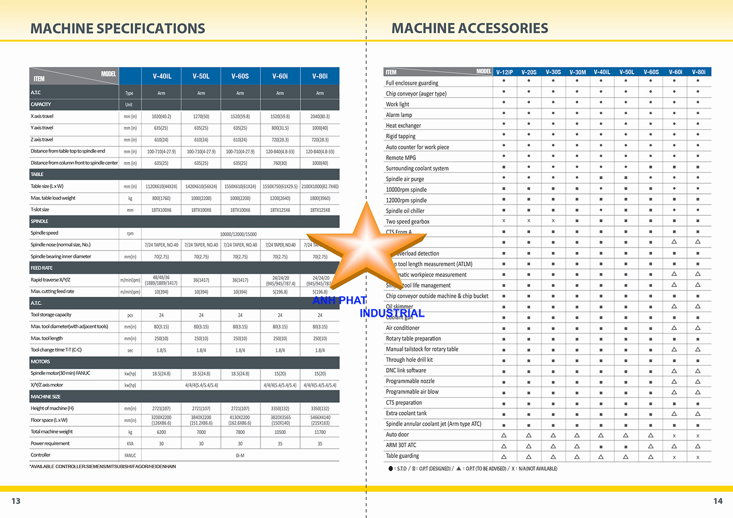 Máy phay Leadwell NV Series