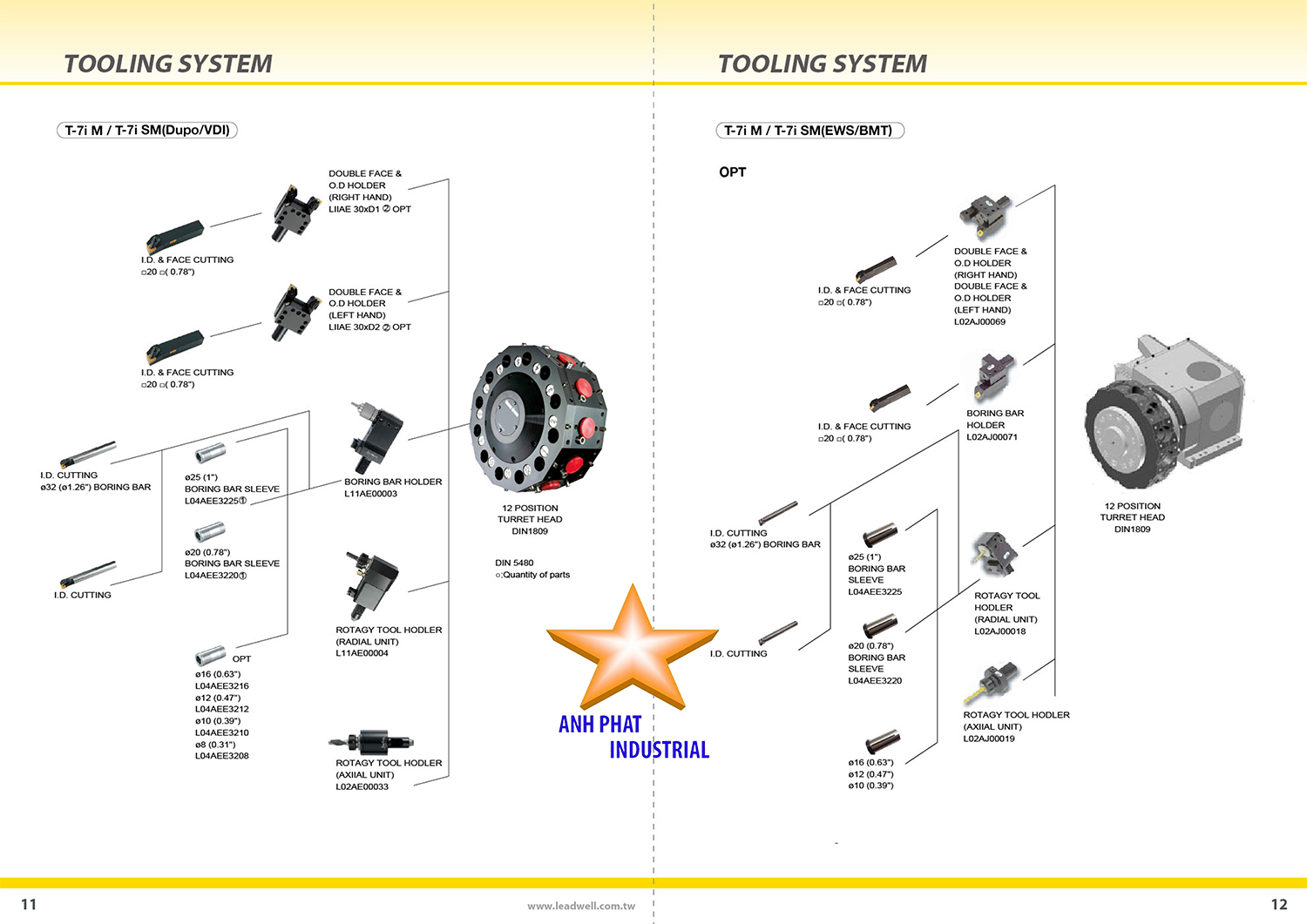 Thông số kỹ thuật và ứng dụng máy tiện CNC
