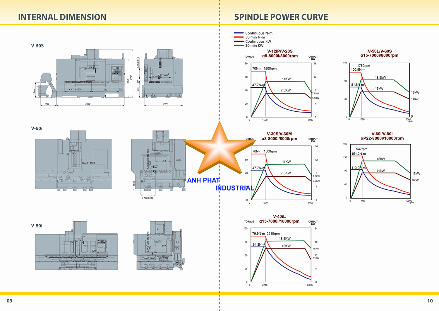 Máy phay Leadwell NV Series