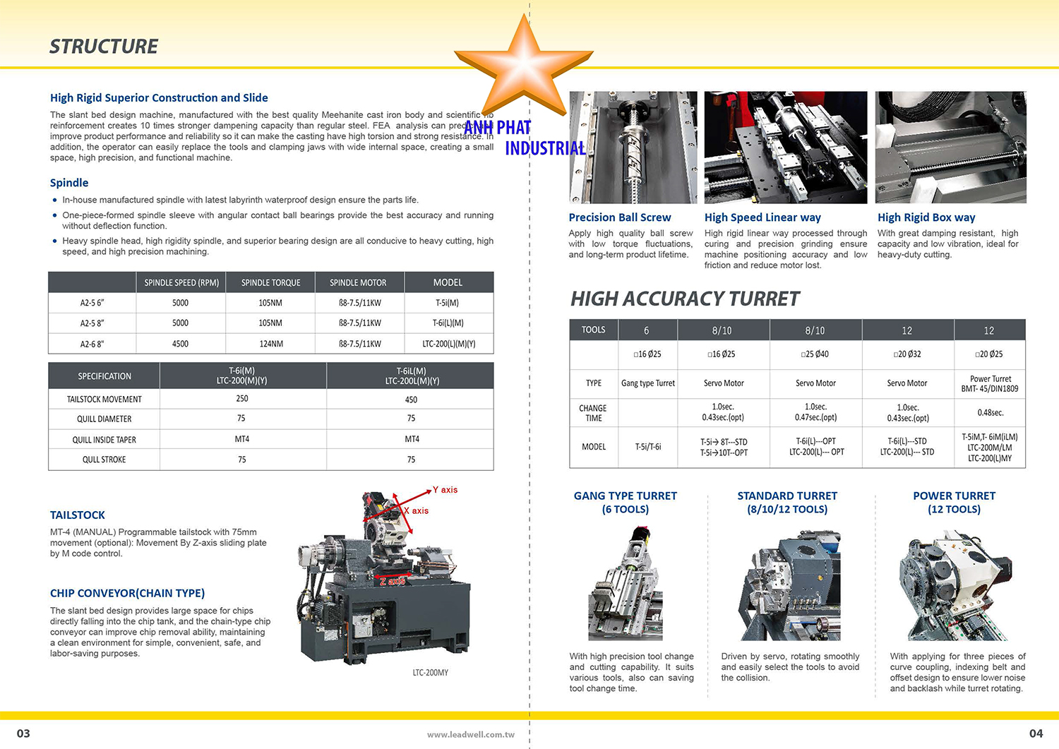 Thông số kỹ thuật và ứng dụng máy tiện CNC
