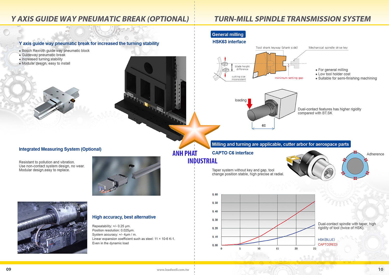 máy tiện CNC leadwell TM-1000