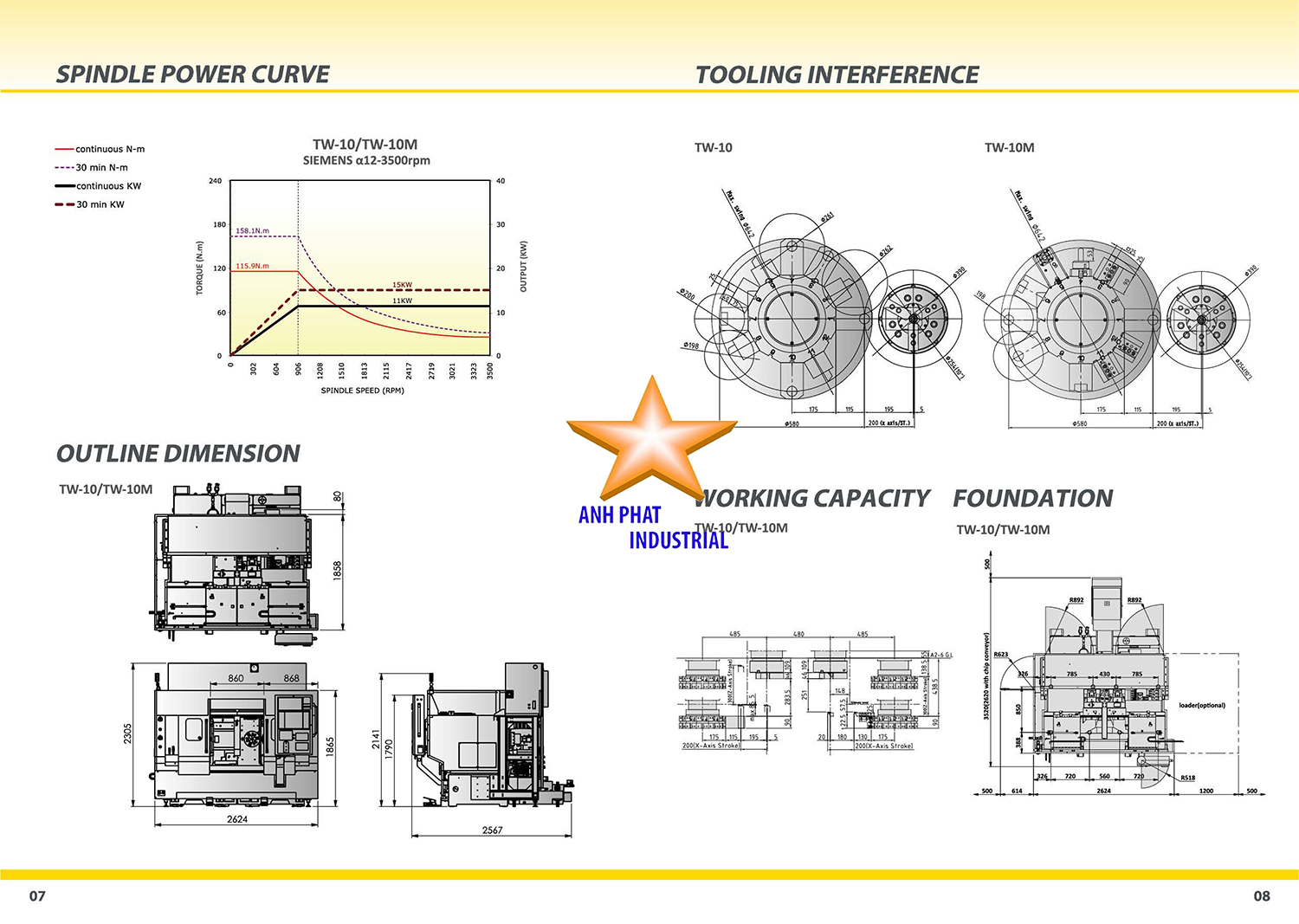 máy tiện CNC TW-10