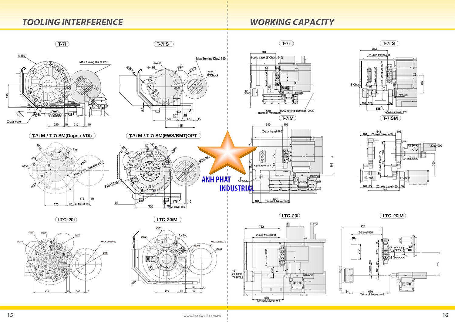 Thông số kỹ thuật và ứng dụng máy tiện CNC