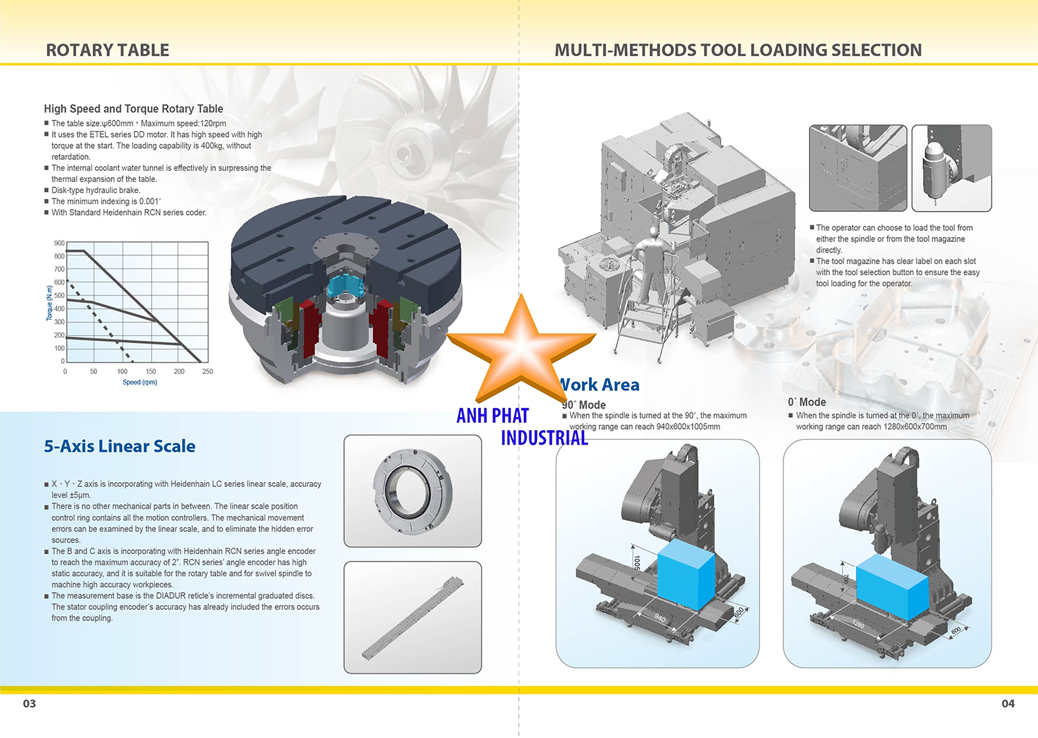 Máy tiện leadwell BC Series