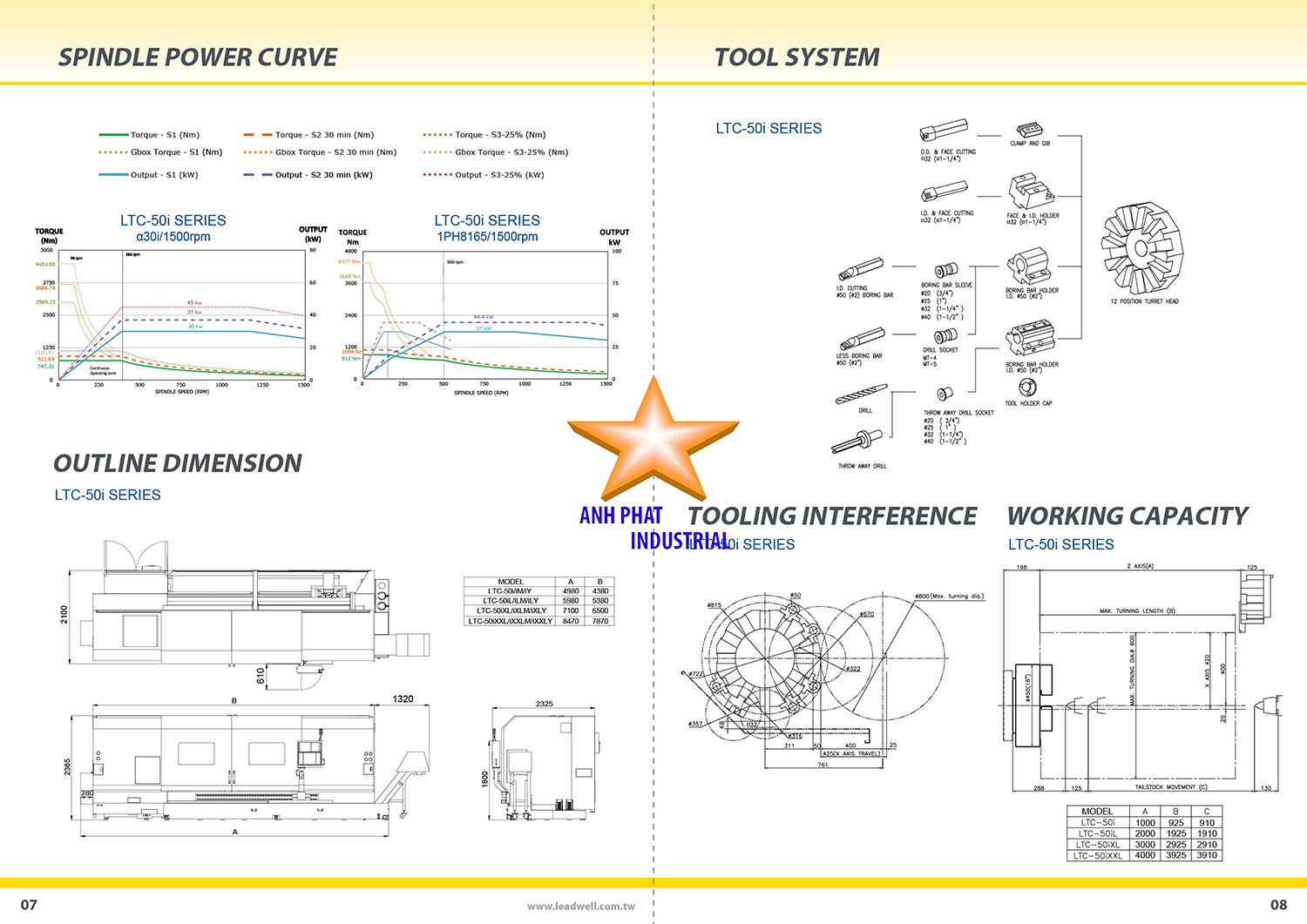 Đặc điểm và thông số kỹ thuật của máy tiện Leadwell
