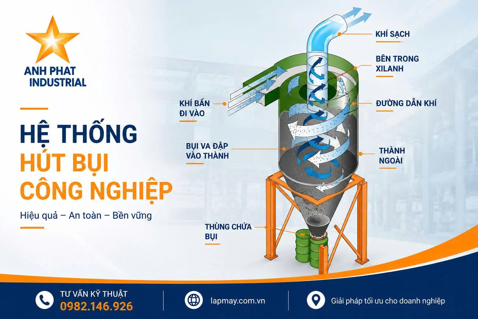 Sơ đồ nguyên lý hoạt động của hệ thống lọc bụi Cyclone