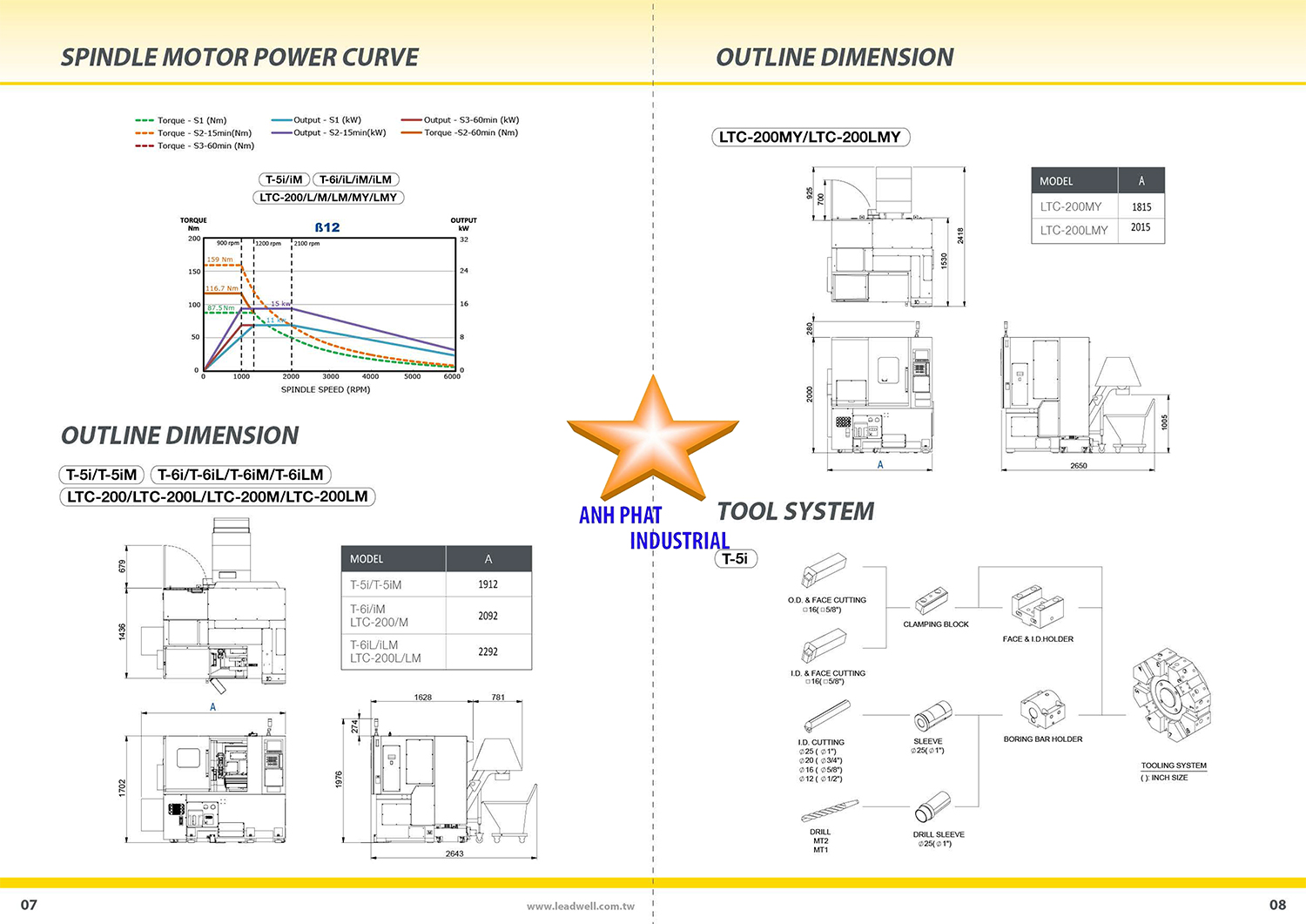 Thông số kỹ thuật và ứng dụng máy tiện CNC