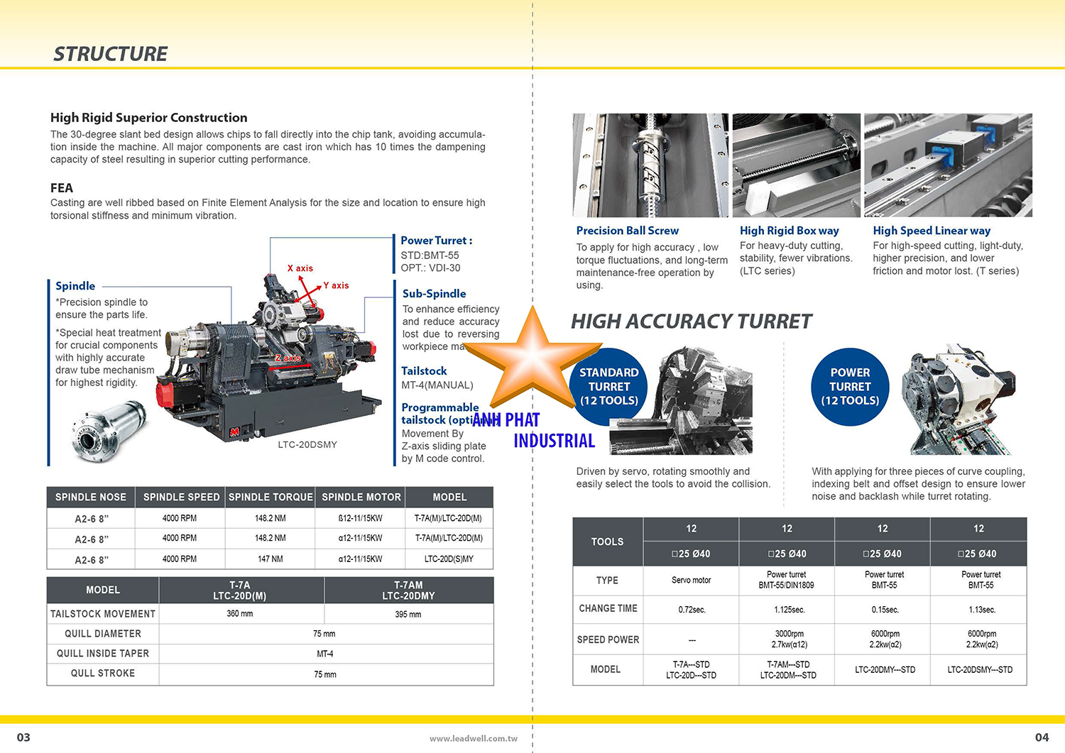 Thông số kỹ thuật và ứng dụng máy tiện CNC