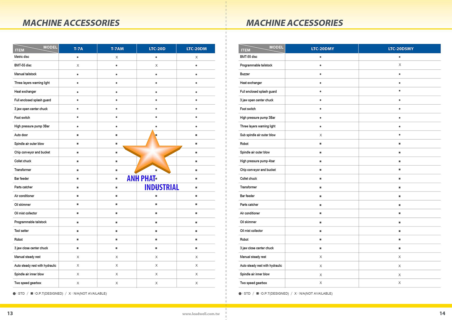 Thông số kỹ thuật và ứng dụng máy tiện CNC