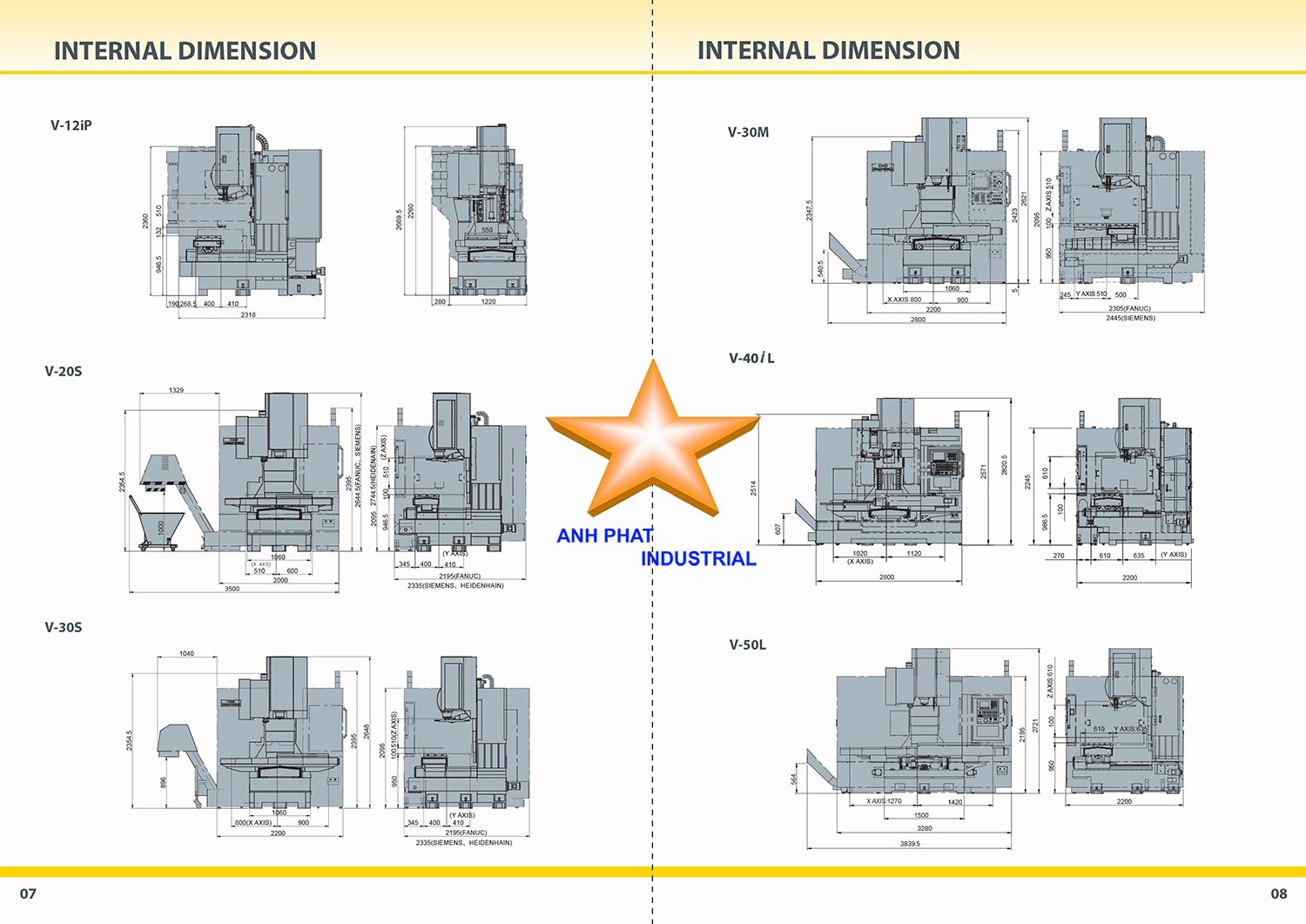 Máy phay Leadwell NV Series
