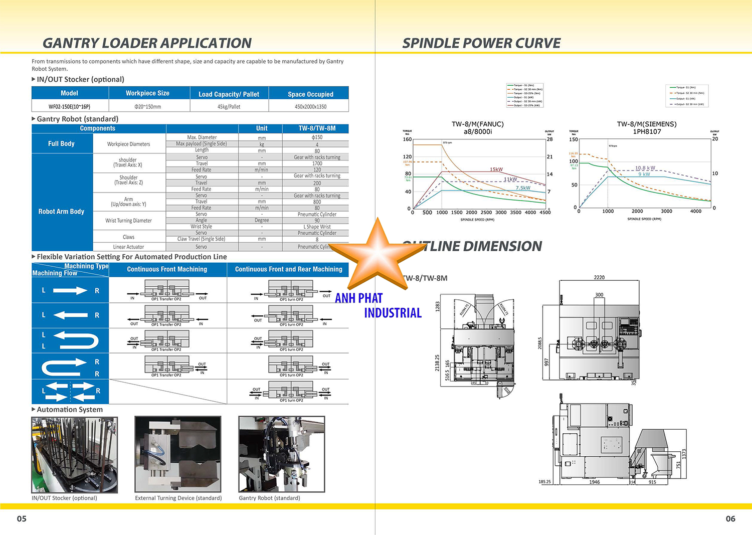 máy tiện cnc leadwell TW-8 series