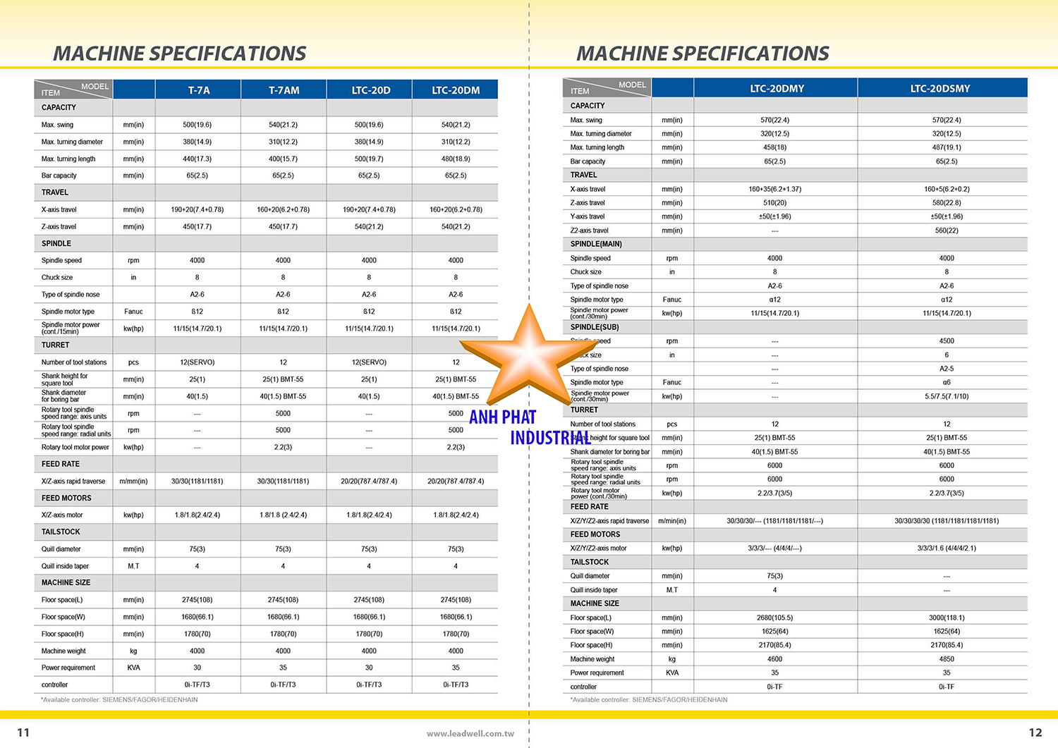 Thông số kỹ thuật và ứng dụng máy tiện CNC
