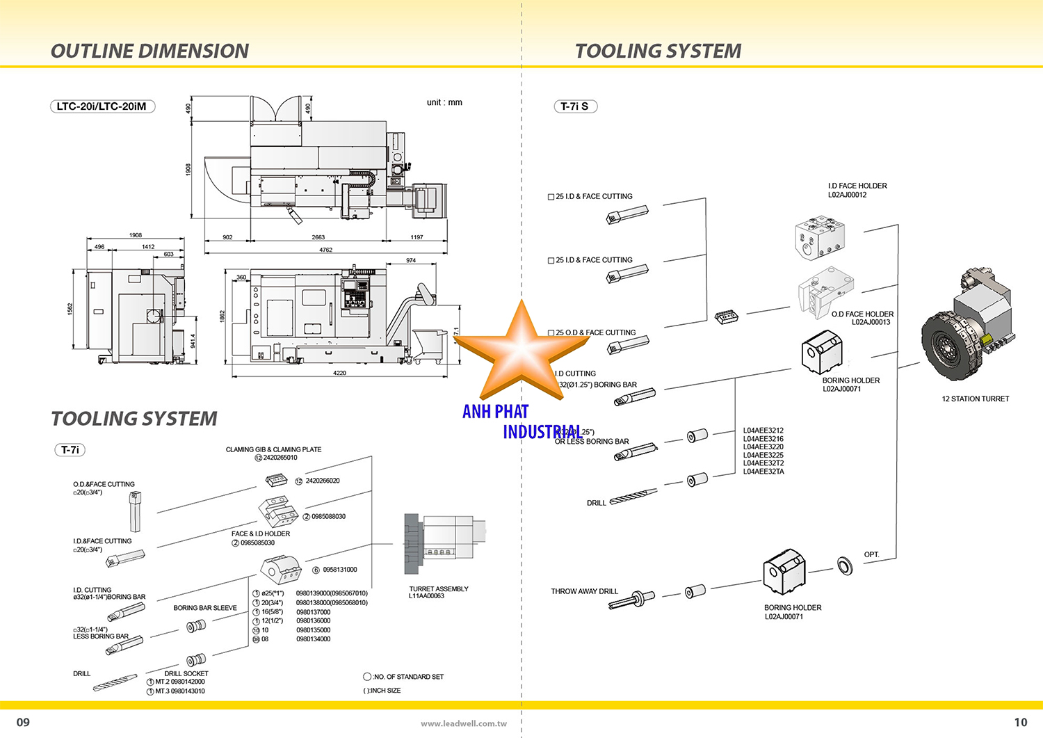 Thông số kỹ thuật và ứng dụng máy tiện CNC