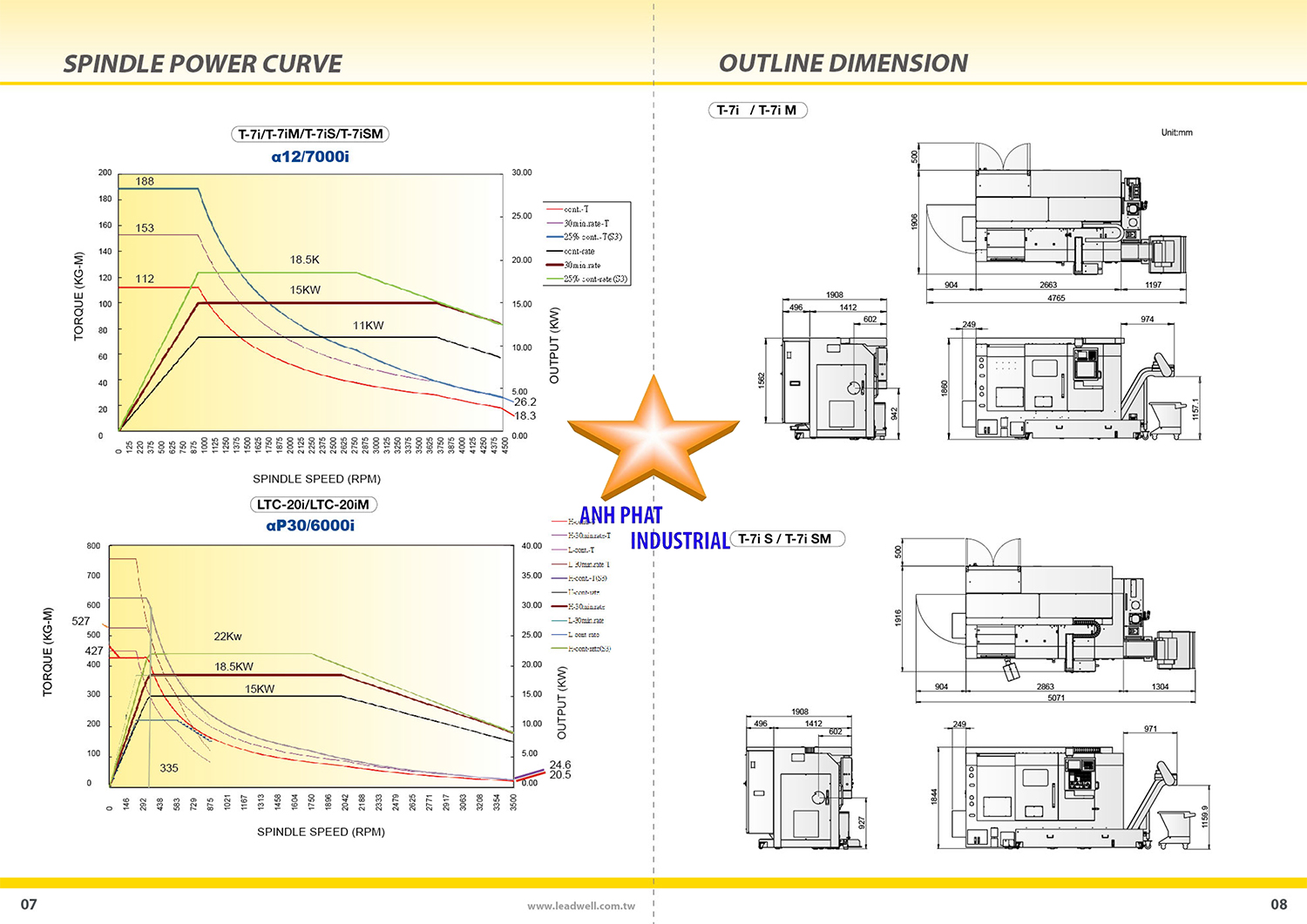 Thông số kỹ thuật và ứng dụng máy tiện CNC