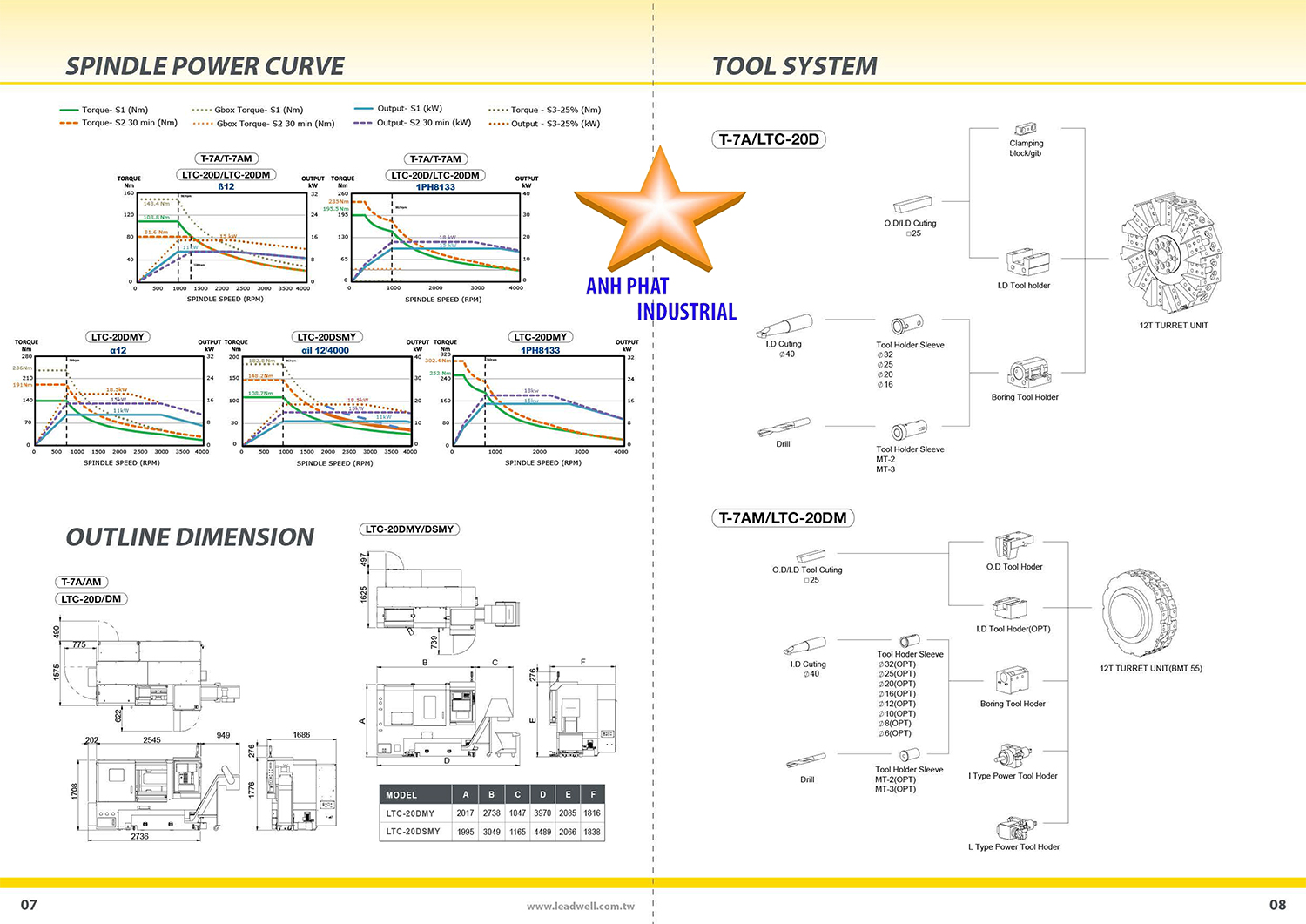 Thông số kỹ thuật và ứng dụng máy tiện CNC