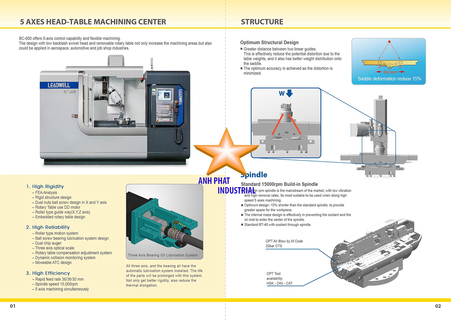 Máy tiện leadwell BC Series